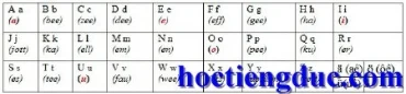 Học tiếng Đức qua phim ảnh như thế nào?