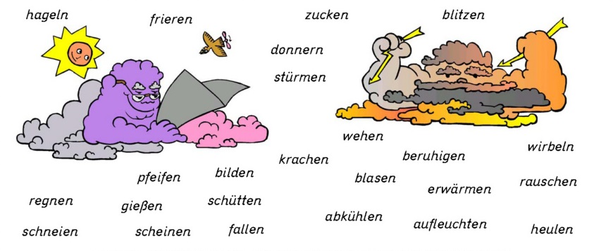 Từ vựng học tiếng Đức về thời tiết