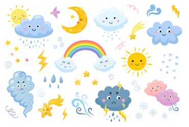 Das Wetter - Từ vựng tiếng Đức chủ đề thời tiết