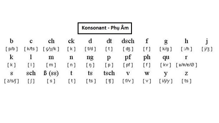 Phụ âm trong bảng chữ cái tiếng Đức
