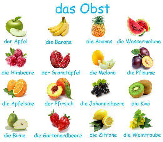 Học tiếng Đức theo chủ đề trái cây